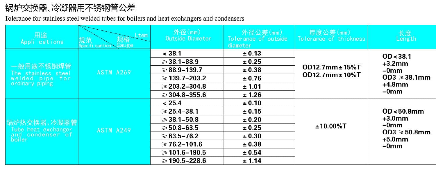 鍋爐交換器，冷凝器用不銹鋼管公差