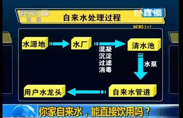 看看您家用的水管，是不銹鋼水管太貴，還是家人的健康不值得投資？