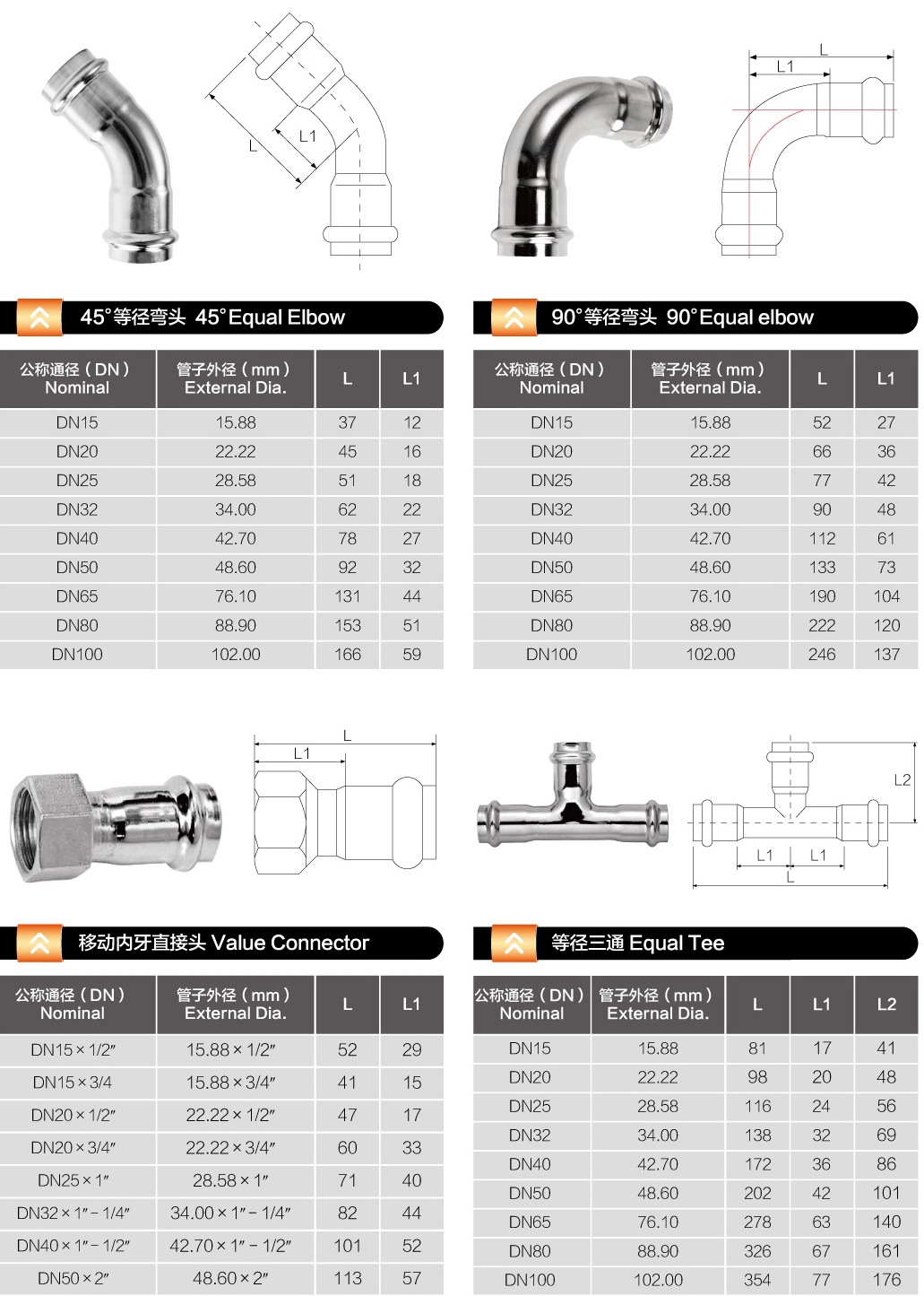等徑彎頭，內(nèi)牙直通，等徑三通規(guī)格表.jpg