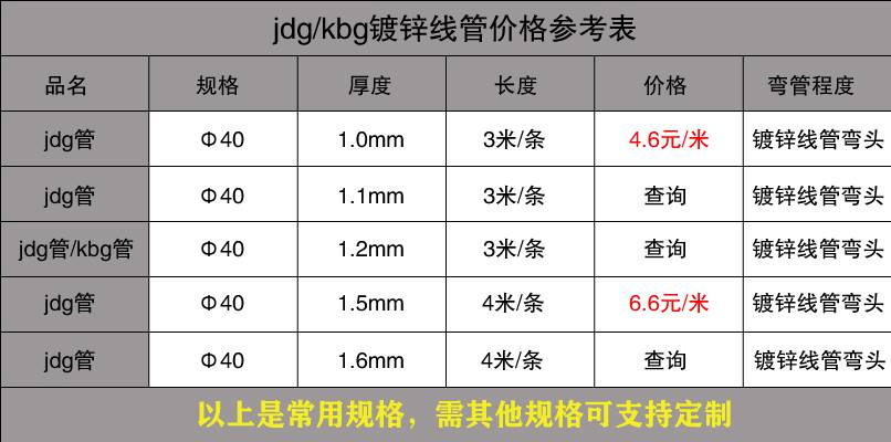 不銹鋼穿線管價(jià)格表14.jpg